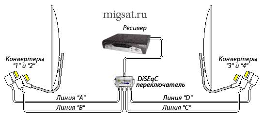 DiSEqC 1.0 переключателя с четырьмя входами