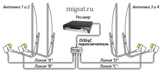 DiSEqC 1.0 переключателя с четырьмя входами, для подключения четырех спутниковых антенн