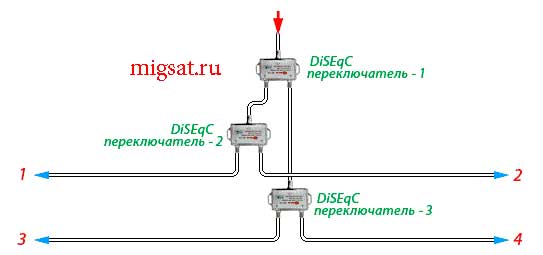 DiSEqC 1.0 diSEqC 1.1 disEqC 1.2
